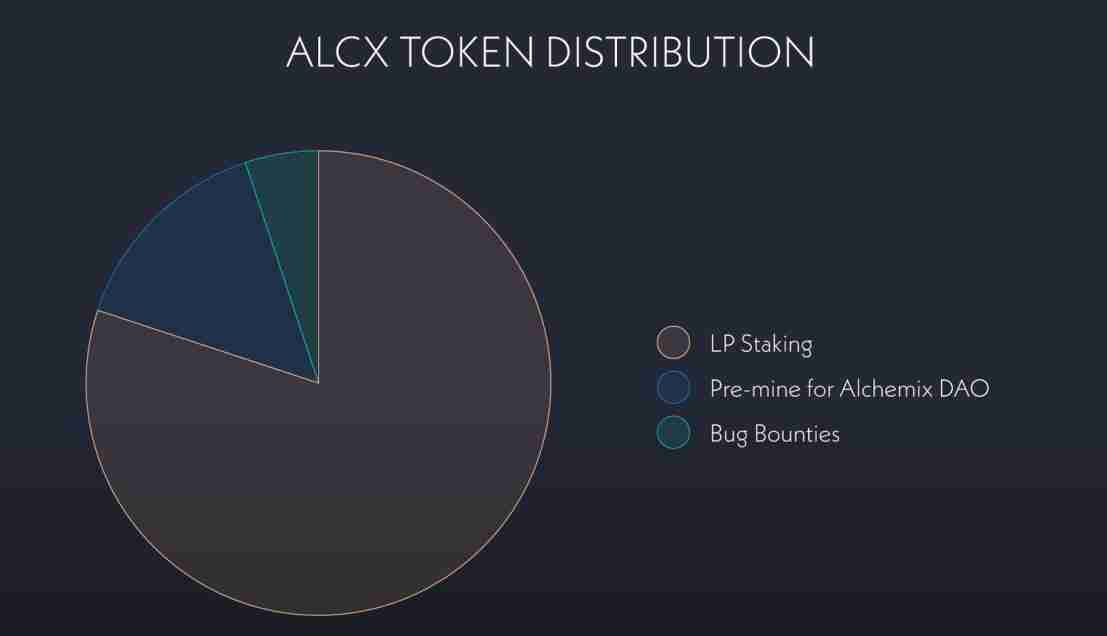 Alchemix研报:一个让人“寅吃卯粮”的DeFi协议